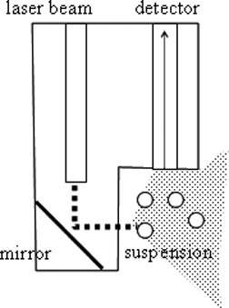 Investigation of Nucleation Kinetics by Nephelometric Measurements