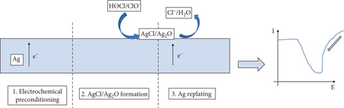 Details are in the caption following the image