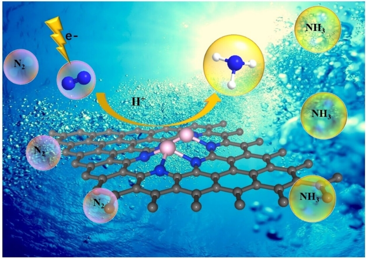 Synergistic Al−Al Dual-Atomic Site for Efficient Artificial Nitrogen Fixation