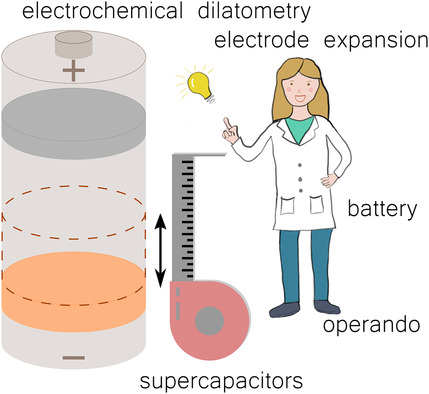 A Practical Guide for Using Electrochemical Dilatometry as Operando Tool in Battery and Supercapacitor Research Issue 5, 2022