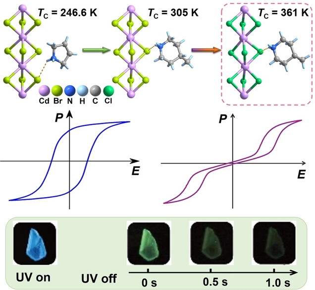 Organic-Inorganic Hybrid Ferroelectric and Antiferroelectric with Afterglow Emission