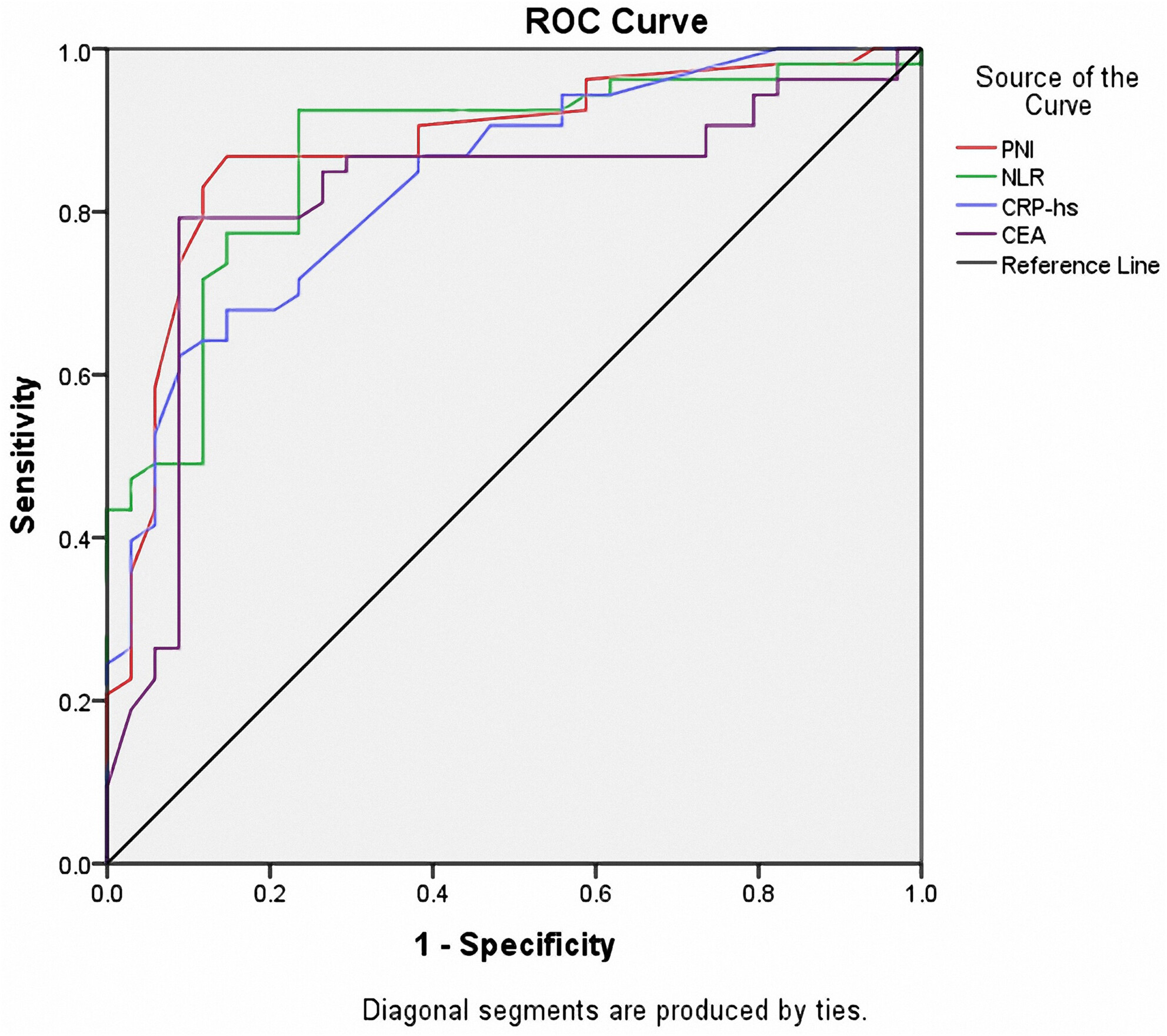 Prognostic Nutritional Index is Related to All-Cause Mortality in Patients With Stage IV Colorectal Cancer Treated With Capecitabine: Single-Center 24-Month Observational Study in Vietnam