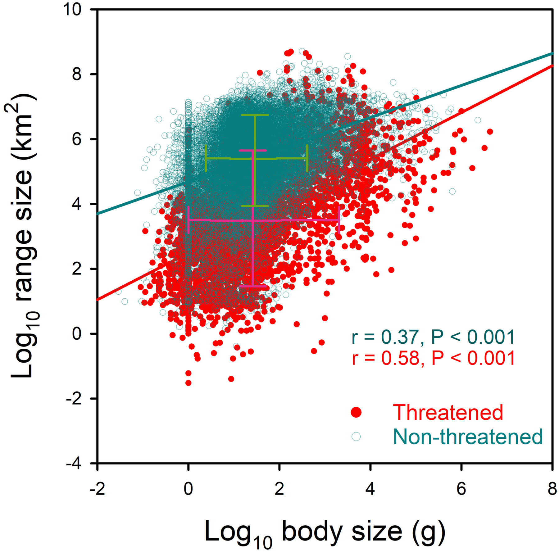 Applying Bergmann's Rule to Species Conservation Planning 贝格曼法则在物种保护规划中的应用