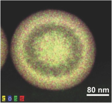 Facile Synthesis of Yolk–Shell-Structured Triple-Hybridized Periodic Mesoporous Organosilica Nanoparticles for Biomedicine