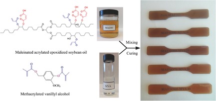 Soybean-Oil-Based Thermosetting Resins with Methacrylated Vanillyl Alcohol as Bio-Based, Low-Viscosity Comonomer