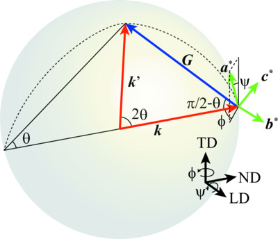 Orientation mapping of YbSn3 single crystals based on Bragg-dip analysis using a delay-line superconducting sensor