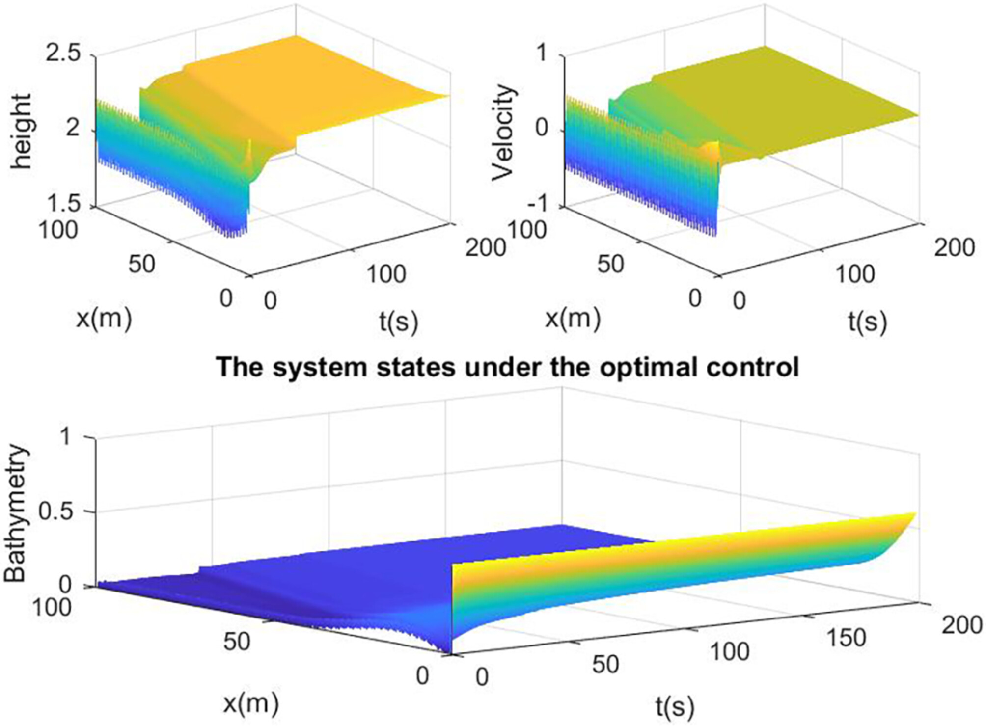 Optimal Control of Sediment Deposition in Shallow Waters