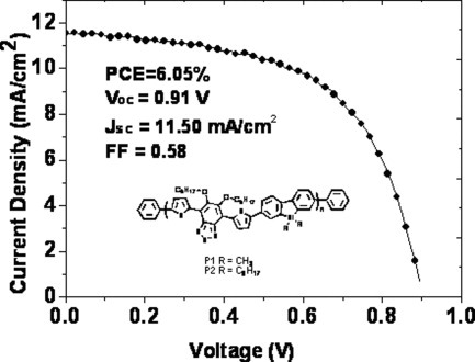 Silole-containing polymers for high-efficiency polymer solar cells