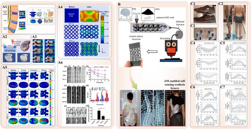 Details are in the caption following the image Details are in the caption following the image