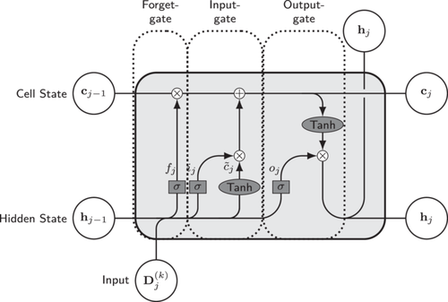 Details are in the caption following the image Details are in the caption following the image