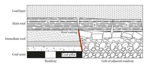 Details are in the caption following the image Details are in the caption following the image