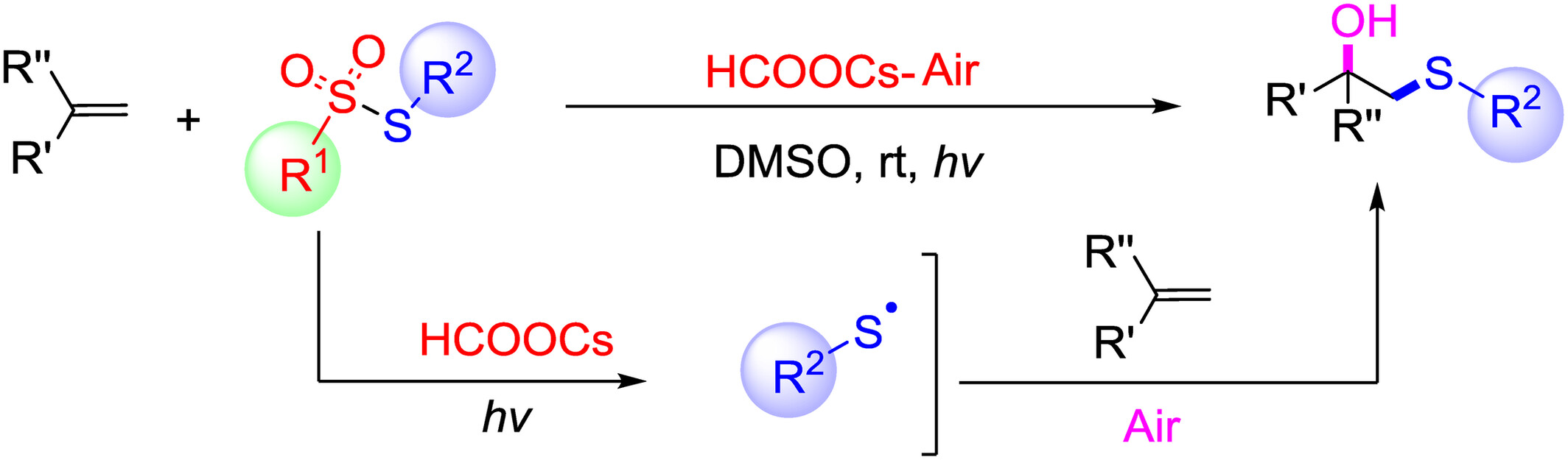 Formate-Mediated Synthesis of β-Hydroxysulfides from Olefins and Thiosulfonates via EDA Complex Strategy under Visible Light Irradiation in Air