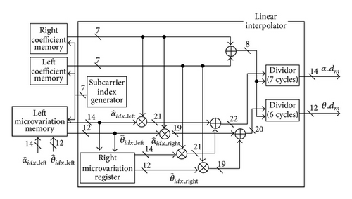 Details are in the caption following the image Details are in the caption following the image