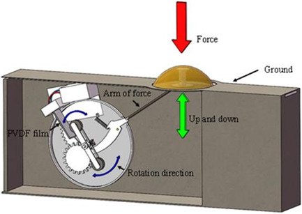 Performance of a Lever-Gear Type Piezoelectric Energy Harvester for Collecting Pedestrian Energy
