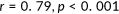 urn:x-wiley:07426046:media:mar21628:mar21628-math-0021