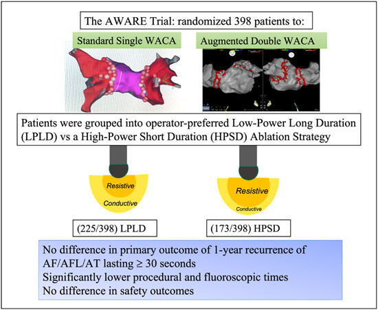 High-power short-duration versus low-power long-duration ablation for pulmonary vein isolation: A substudy of the AWARE randomized controlled trial