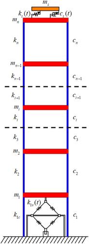 Details are in the caption following the image Details are in the caption following the image