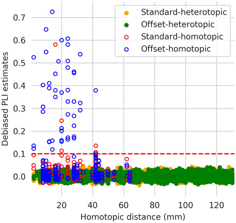 Intracranial recordings reveal ubiquitous in-phase and in-antiphase functional connectivity between homotopic brain regions in humans