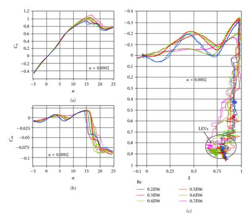 Details are in the caption following the image Details are in the caption following the image