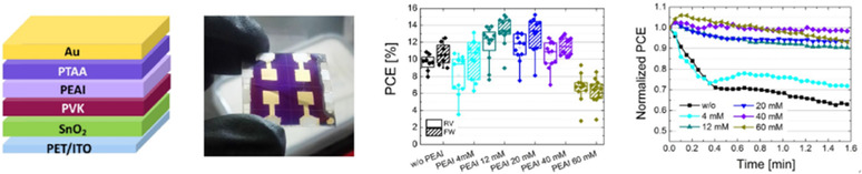 Phenethylammonium Iodide Passivation Layers for Flexible Planar Perovskite Solar Cells