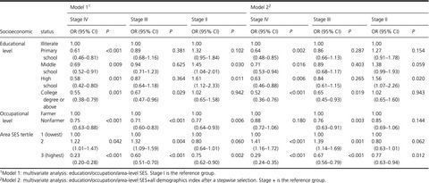 Effect of socioeconomic status on stage at diagnosis of lung cancer in a hospital-based multicenter retrospective clinical epidemiological study in China, 2005–2014