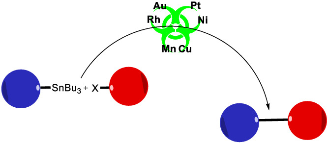Advances in non-palladium-catalysed Stille couplings