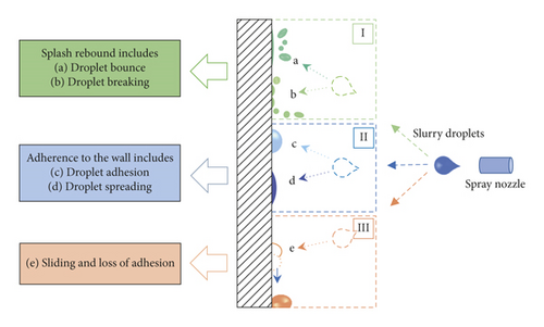 Details are in the caption following the image Details are in the caption following the image