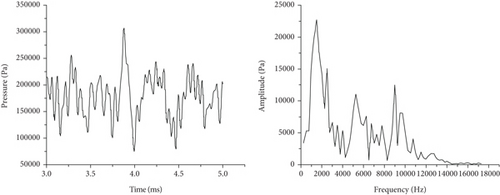Details are in the caption following the image Details are in the caption following the image