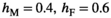 urn:x-wiley:1010061X:media:jeb13939:jeb13939-math-0019