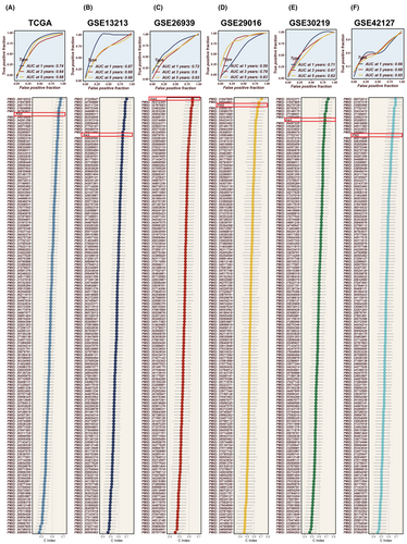 Details are in the caption following the image Details are in the caption following the image