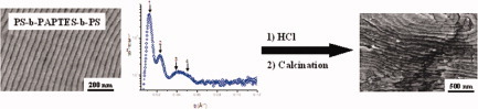 Nanostructured organic–inorganic hybrid films prepared by the sol–gel method from self-assemblies of PS-b-paptes-b-PS triblock copolymers