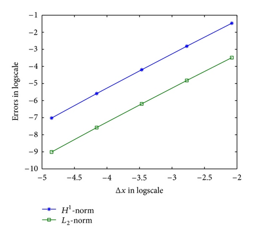 Details are in the caption following the image Details are in the caption following the image
