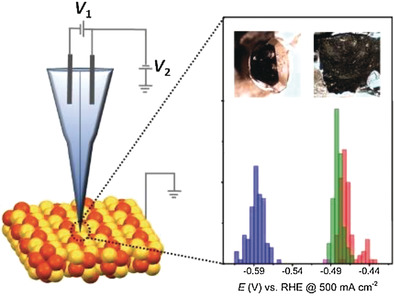 Local Surface Structure and Composition Control the Hydrogen Evolution Reaction on Iron Nickel Sulfides