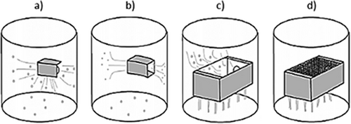 Details are in the caption following the image Details are in the caption following the image