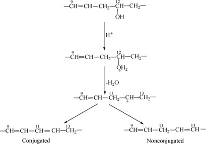 Dehydration of Castor Oil over a NaHSO4/MCM-41 Catalyst Prepared by Supercritical Impregnation