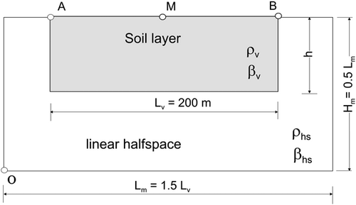 Details are in the caption following the image Details are in the caption following the image