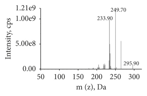 Details are in the caption following the image Details are in the caption following the image