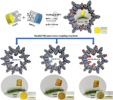 A Versatile Method for Preparation of BrCOFs Aerogels and Efficient Functionalization via Suzuki–Miyaura Reaction