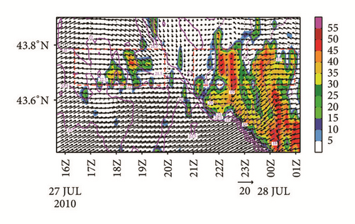 Details are in the caption following the image Details are in the caption following the image