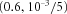 urn:x-wiley:07410395:gepi21762:media:gepi21762-math-0365