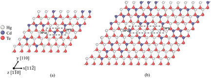First-Principles Study of the 30° and 90° Partial Dislocations in HgTe, CdTe, and Hg0.7Cd0.3Te