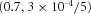 urn:x-wiley:07410395:gepi21762:media:gepi21762-math-0237