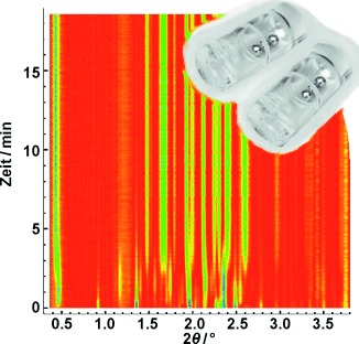 Real-Time In Situ Powder X-ray Diffraction Monitoring of Mechanochemical Synthesis of Pharmaceutical Cocrystals