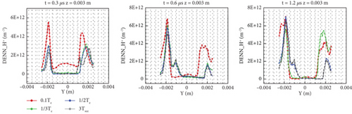 Details are in the caption following the image Details are in the caption following the image