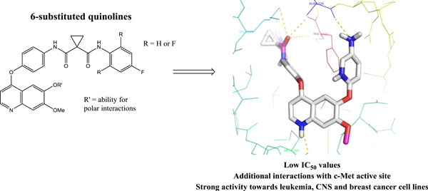 Design, synthesis and biological evaluation of 6-substituted quinolines derived from cabozantinib as c-Met inhibitors