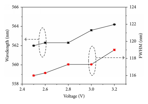 Details are in the caption following the image