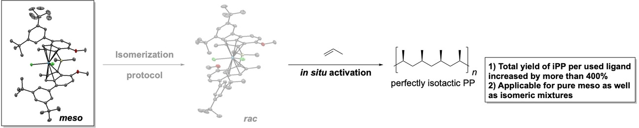 Perfekt Isotaktisches Polypropylen nach In Situ Aktivierung von Ultrarigiden meso Hafnocenen