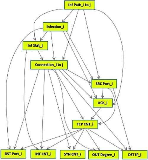 A probability distribution function for investigating node infection and removal times
