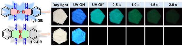 N─B─N Isomer Induced Room Temperature Phosphorescence: Expression, Mechanistic Insights, and Multi-Level Anti-Counterfeiting Applications