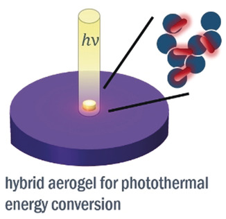 Hybrid Plasmonic–Aerogel Materials as Optical Superheaters with Engineered Resonances